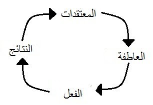 كيف يغير التفكير الإيجابي حياتك كيف يغير التفكير الإيجابي حياتك