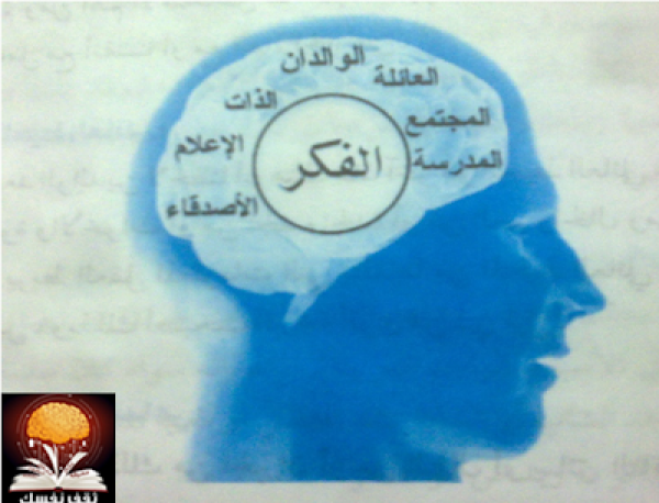 قوة التفكير ’’ له تأثير على أحاسيسك و سلوكك و نتائجك ‘‘ قوة التفكير ’’ له تأثير على أحاسيسك و سلوكك و نتائجك ‘‘