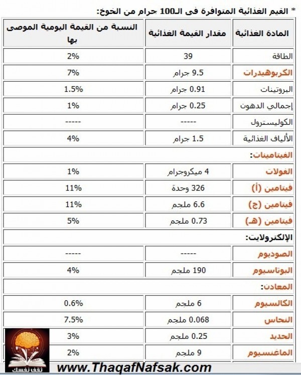’’الخوخ‘‘ بين فوائدة الصحية و قيمته الغذائية ’’الخوخ‘‘ بين فوائدة الصحية و قيمته الغذائية