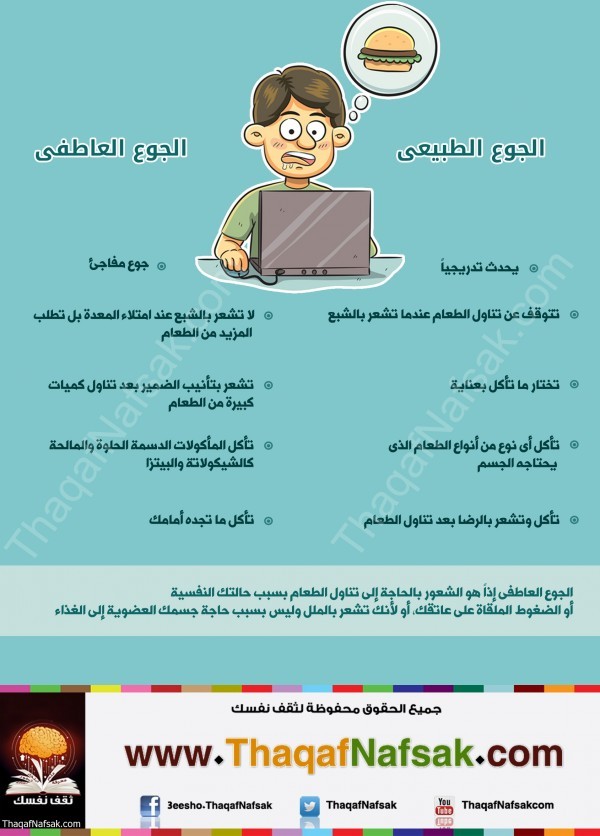 انفوجرافيك : الفرق بين الجوع الطبيعي والجوع العاطفي انفوجرافيك : الفرق بين الجوع الطبيعي والجوع العاطفي