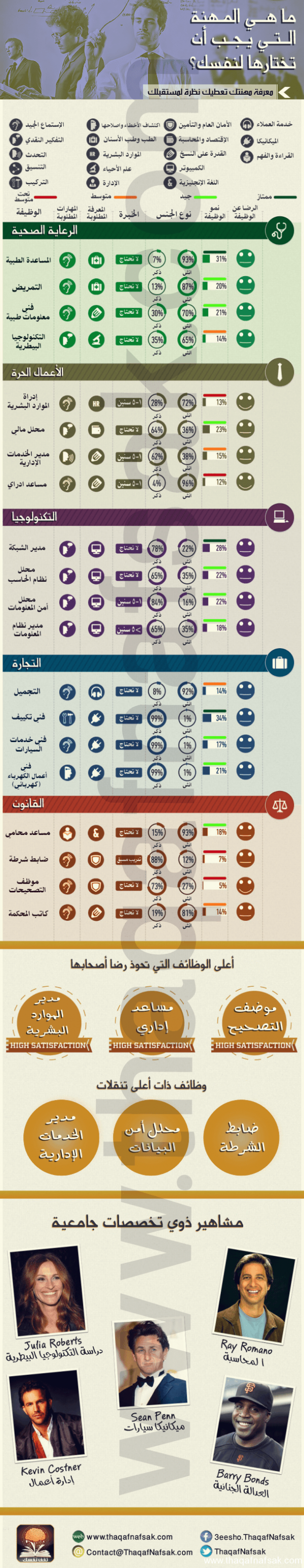 أنفوجرافيك : ما هي المهنة التي يجب أن تختارها لنفسك؟ أنفوجرافيك : ما هي المهنة التي يجب أن تختارها لنفسك؟