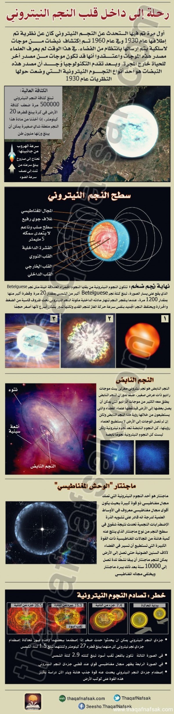 أنفوجرافيك :رحلة إلى داخل نجم نيتروني أنفوجرافيك :رحلة إلى داخل نجم نيتروني