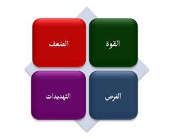 اسباب الفشل في الحياة الأسباب المجهولة إكتشفها لتتجنبها اسباب الفشل في الحياة الأسباب المجهولة إكتشفها لتتجنبها