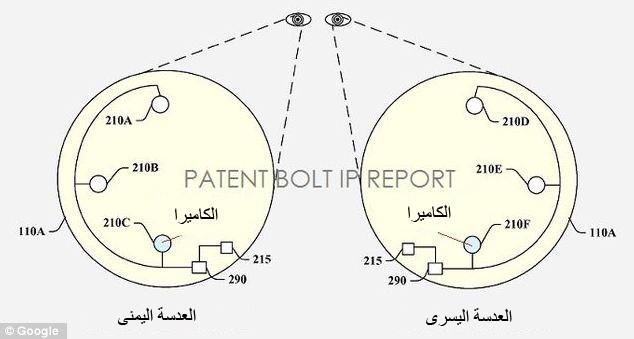 العدسات اللاصقة الذكية من جوجل العدسات اللاصقة الذكية من جوجل