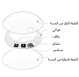العدسات اللاصقة الذكية من جوجل العدسات اللاصقة الذكية من جوجل