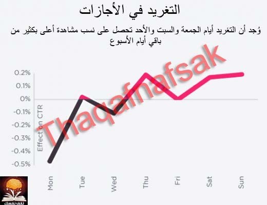افكار رائعة لتزيد من متابعيك على تويتر افكار رائعة لتزيد من متابعيك على تويتر