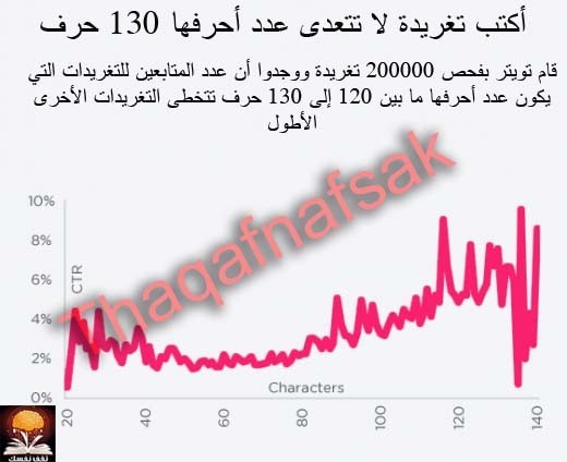 افكار رائعة لتزيد من متابعيك على تويتر افكار رائعة لتزيد من متابعيك على تويتر
