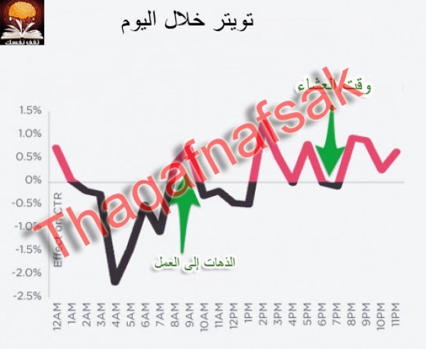 افكار رائعة لتزيد من متابعيك على تويتر افكار رائعة لتزيد من متابعيك على تويتر