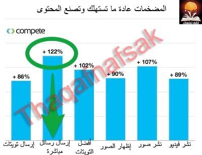 افكار رائعة لتزيد من متابعيك على تويتر افكار رائعة لتزيد من متابعيك على تويتر