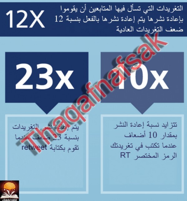 افكار رائعة لتزيد من متابعيك على تويتر افكار رائعة لتزيد من متابعيك على تويتر