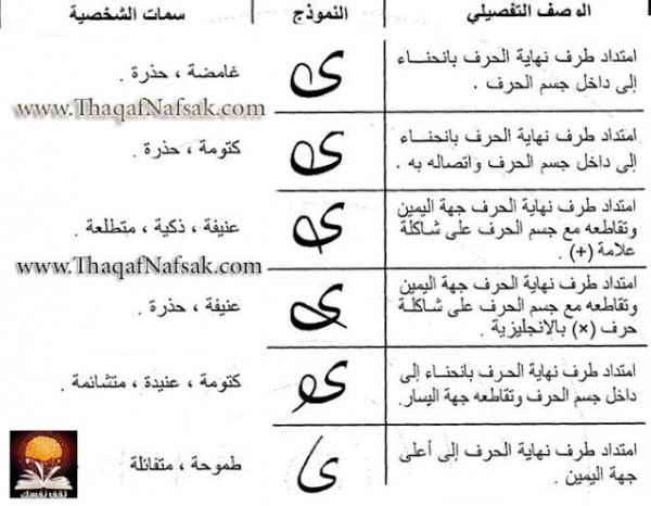 تحليل الشخصيه عن طريق الخط الجرافولوجي ’’ بالصور ‘‘