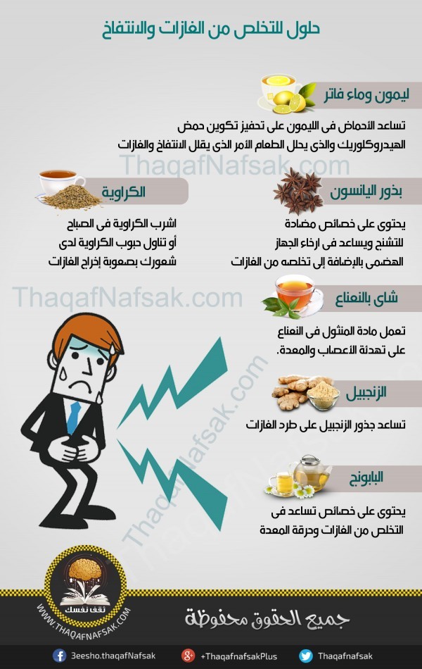 انفوجرافيك حلول للتخلص من الغازات المزعجه في البطن والانتفاخ انفوجرافيك حلول للتخلص من الغازات المزعجه في البطن والانتفاخ