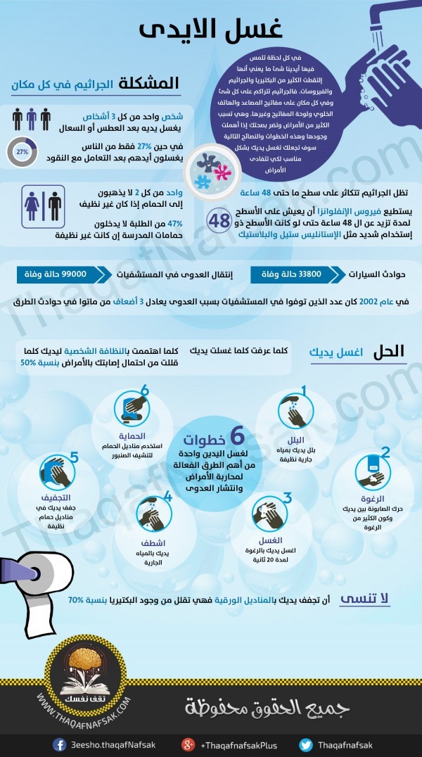 انفوجرافيك الطريقة الصحيحة لغسل اليدين بالصور انفوجرافيك الطريقة الصحيحة لغسل اليدين بالصور