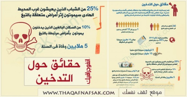 انفوجرافيك حقائق عن التدخين لم تكن تعرفها ستصدمك !