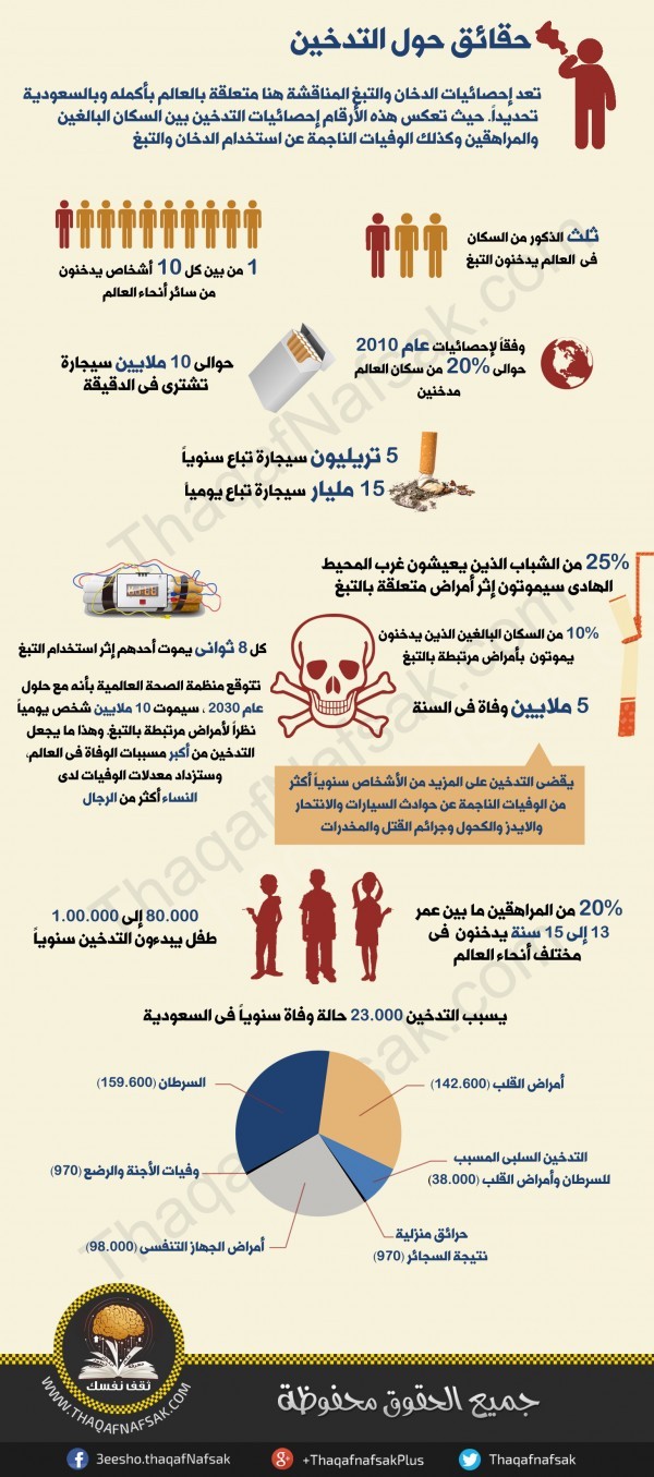 انفوجرافيك حقائق عن التدخين لم تكن تعرفها ستصدمك !