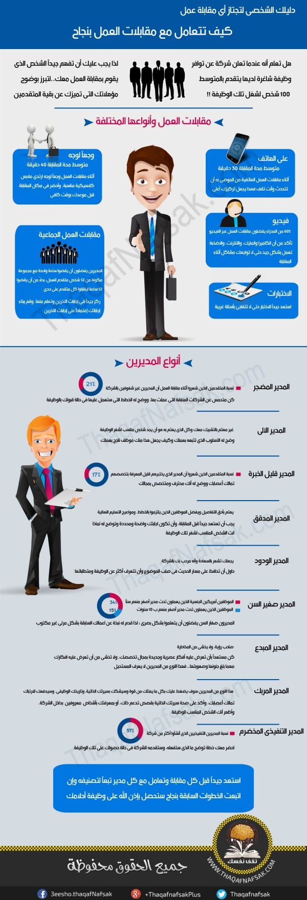 انفوجرافيك كيف تنجح في مقابلة العمل و كيف تجتاز المقابلة الشخصية بنجاح انفوجرافيك كيف تنجح في مقابلة العمل و كيف تجتاز المقابلة الشخصية بنجاح