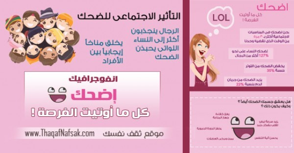 أنفوجرافيك : فوائد الضحك والإبتسامة للصحة والجمال والعلاج