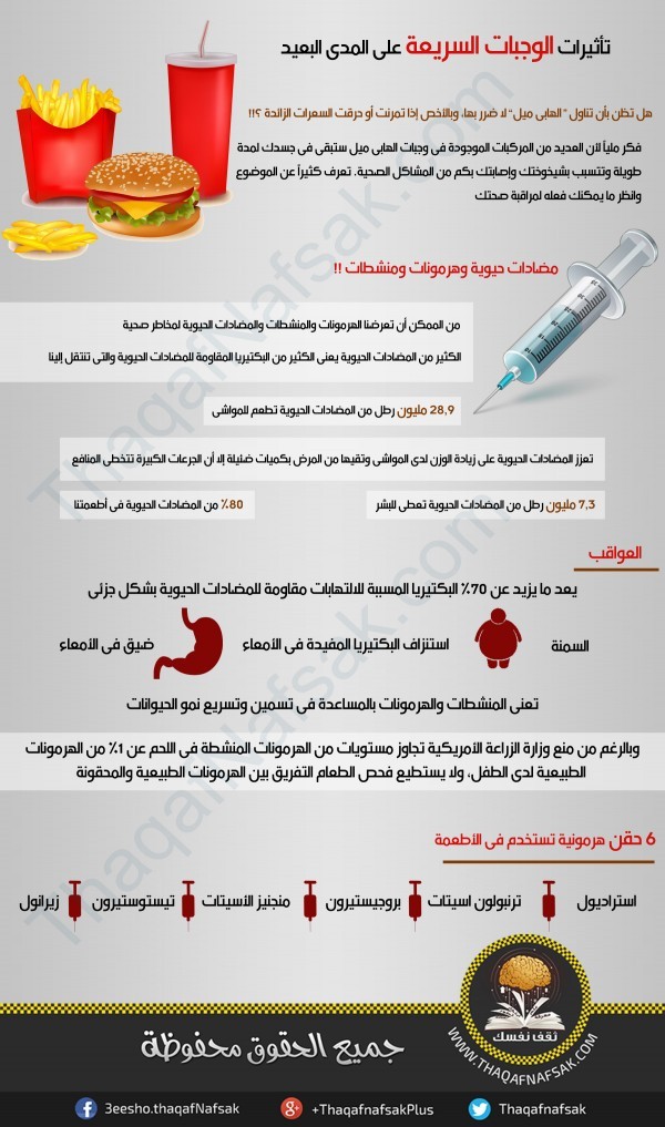 انفوجرافيك احذر من اضرار الوجبات السريعة و ابتعد عنها فوراً انفوجرافيك احذر من اضرار الوجبات السريعة و ابتعد عنها فوراً