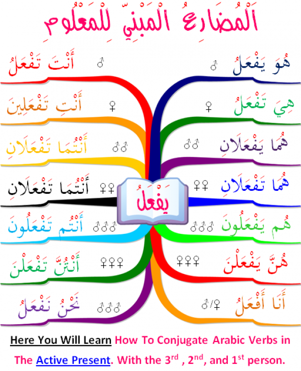 خرائط العقل أو الخرائط الذهنية كيفية التعامل معها واستخدامها خرائط العقل أو الخرائط الذهنية كيفية التعامل معها واستخدامها