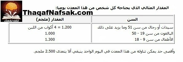 عنصر الكالسيوم وكل ما يتعلق به من تساؤلات عنصر الكالسيوم وكل ما يتعلق به من تساؤلات