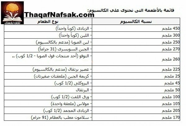عنصر الكالسيوم وكل ما يتعلق به من تساؤلات عنصر الكالسيوم وكل ما يتعلق به من تساؤلات
