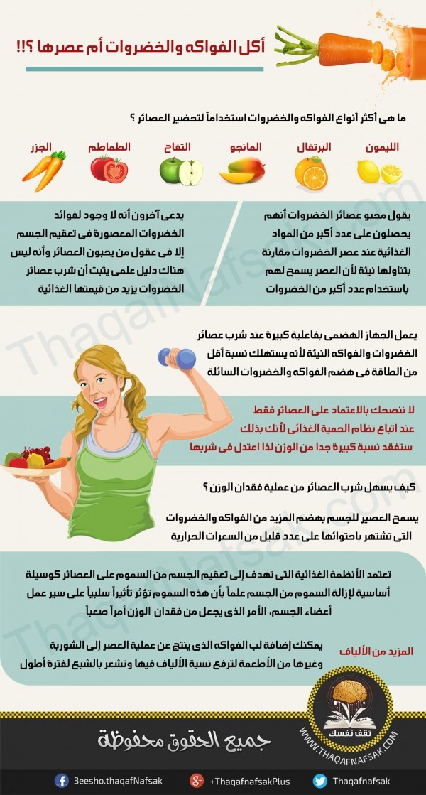أنفوجرافيك هل أكل الفواكه والخضار أم الأفضل عصرها ؟ أنفوجرافيك هل أكل الفواكه والخضار أم الأفضل عصرها ؟