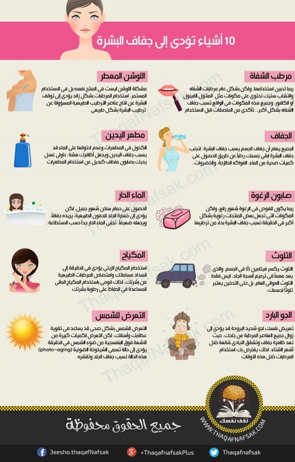 انفوجرافيك أشياء تسبب جفاف البشرة احذروا منها انفوجرافيك أشياء تسبب جفاف البشرة احذروا منها