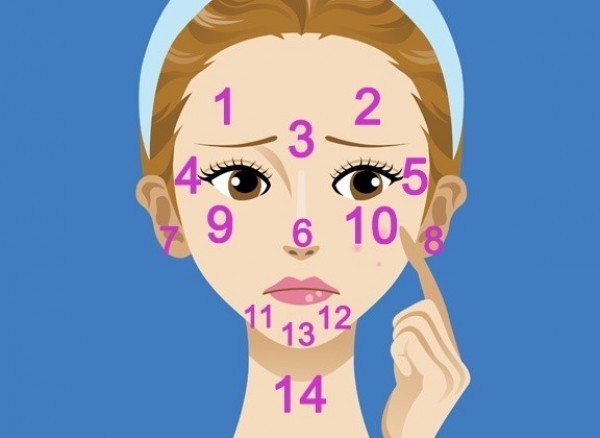 اسباب الحبوب في الوجه و اماكن الحبوب في الوجه ماذا تخبرك عن جسدك وصحتك ؟