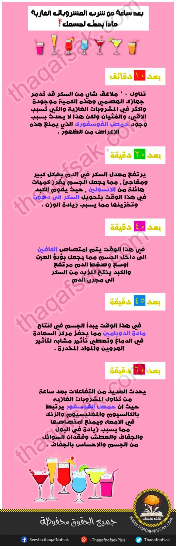 شاهد هذا ما يحدث لجسمك بعد ساعة من شرب المياة الغازية شاهد هذا ما يحدث لجسمك بعد ساعة من شرب المياة الغازية