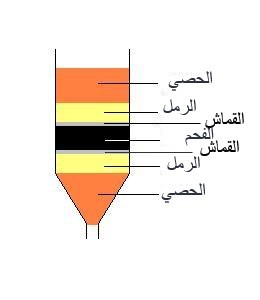 طرق تنقية المياه فى المنزل بطرق طبيعية وبنفسك طرق تنقية المياه فى المنزل بطرق طبيعية وبنفسك