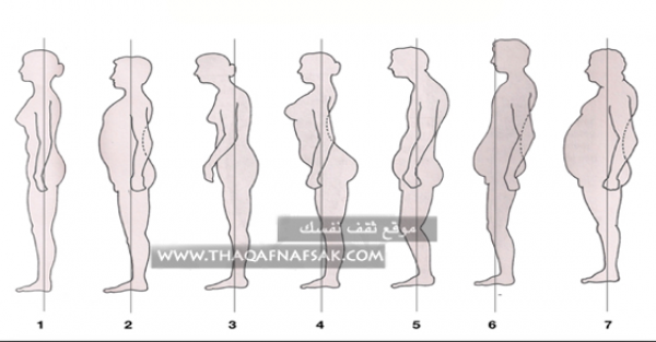ماذا تقول ملامح جسمك عن صحتك ؟ ماذا تقول ملامح جسمك عن صحتك ؟