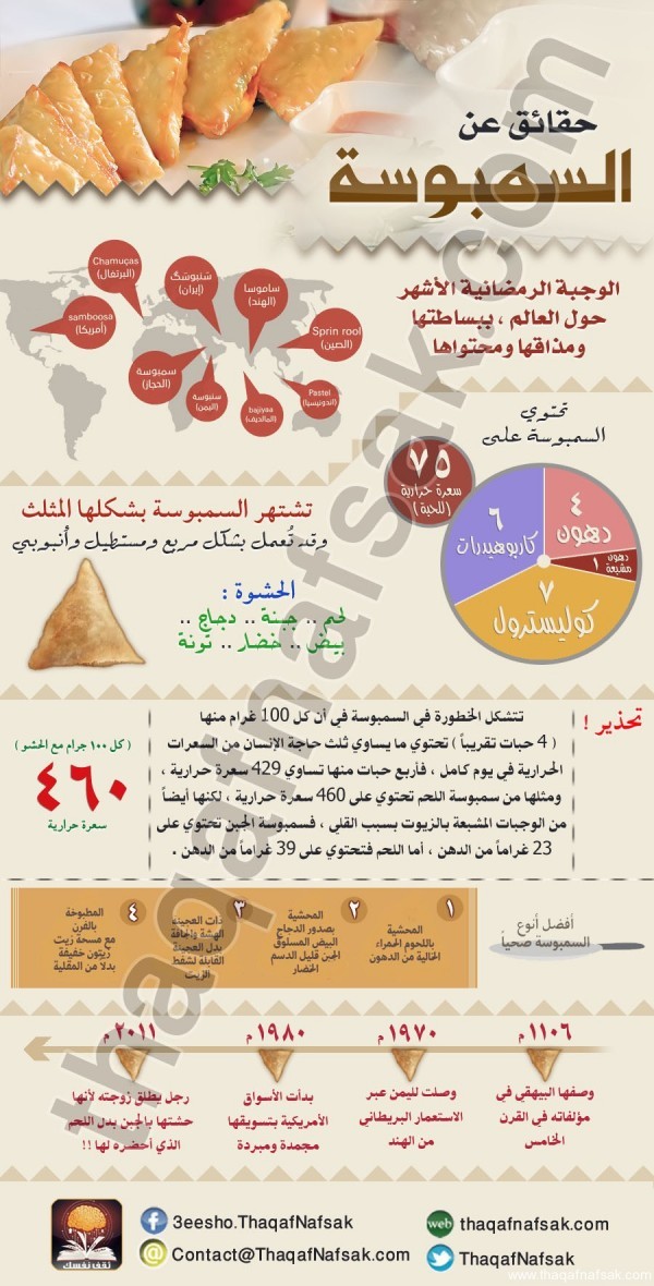 حقائق عن السمبوسة ” انفوجراف حقائق عن السمبوسة ” انفوجراف