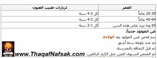 كيف تحمي حاسة الأبصار لديك؟ كل ما يتعلق بالحفاظ على النظر و تقويته كيف تحمي حاسة الأبصار لديك؟ كل ما يتعلق بالحفاظ على النظر و تقويته