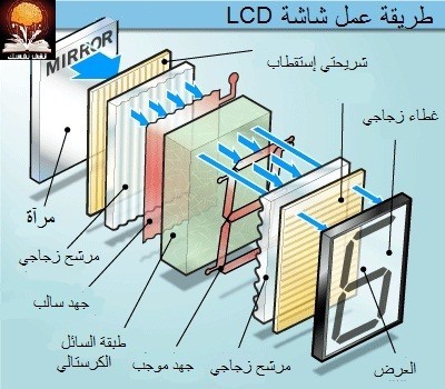فكرة عمل شاشات LCD فكرة عمل شاشات LCD