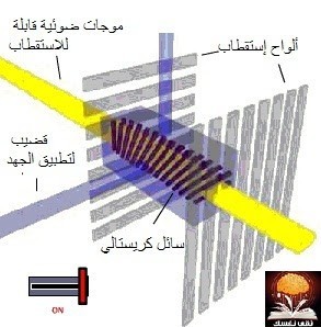 فكرة عمل شاشات LCD