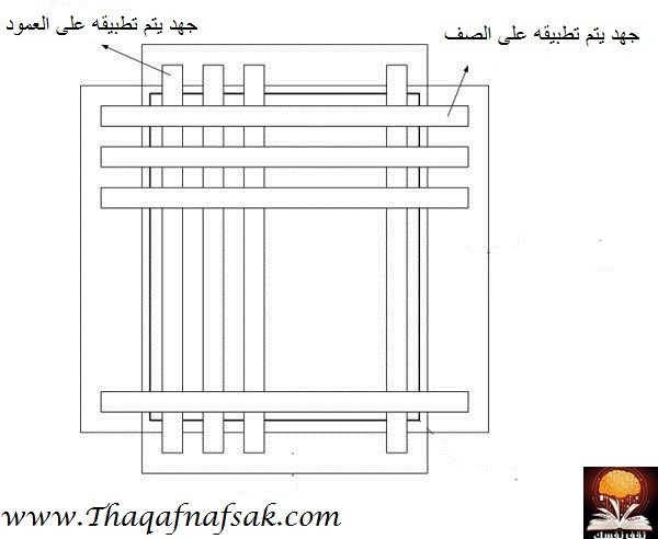 فكرة عمل شاشات LCD فكرة عمل شاشات LCD