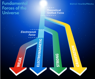 ما هو الهجز بوسون (Higgs boson)؟ ما هو الهجز بوسون (Higgs boson)؟