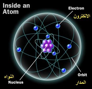 حقائق عن الليزر , تعريفه, توليده, انواعه حقائق عن الليزر , تعريفه, توليده, انواعه