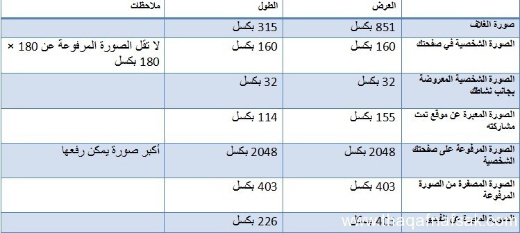 معلومات عن الصور على الفيس بوك معلومات عن الصور على الفيس بوك