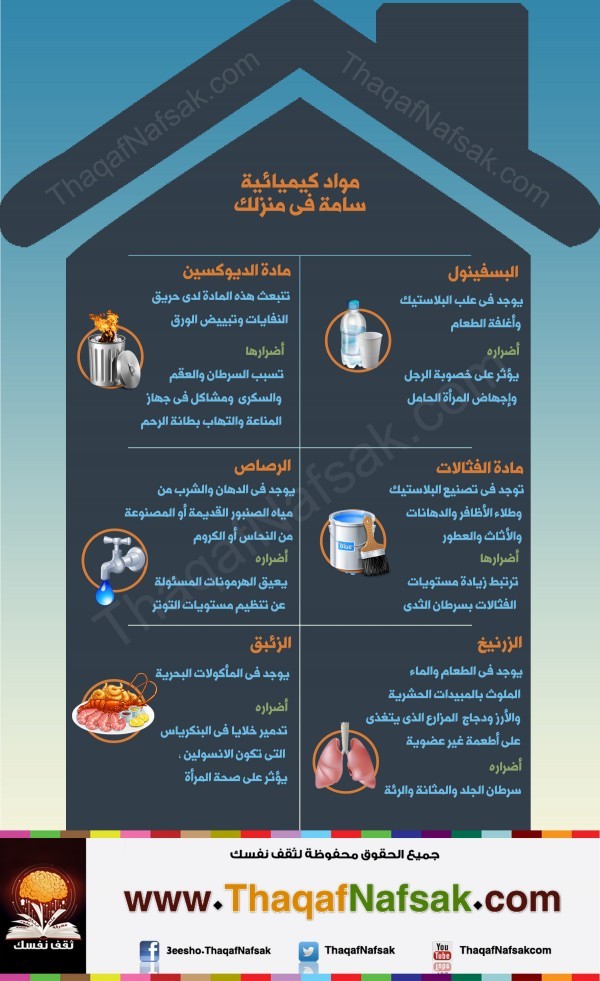 انفوجرافيك مواد كيميائية سامة في منزلك احذر منها