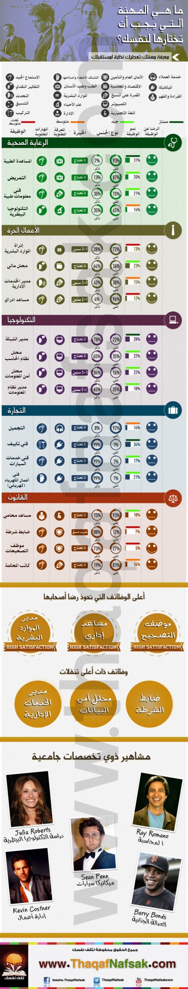 انفوجرافيك كيف تختار المهنة المناسبة لك