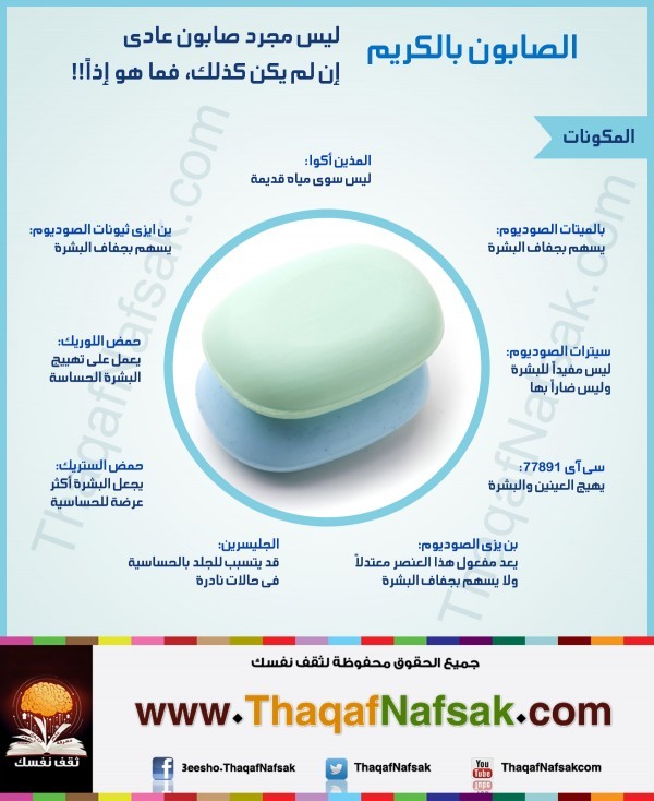 انفوجرافيك حقائق عن الصابون المدعم بالكريم انفوجرافيك حقائق عن الصابون المدعم بالكريم