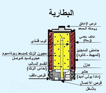 لماذا تعود البطارية للعمل اذا تركتها لفترة؟؟ لماذا تعود البطارية للعمل اذا تركتها لفترة؟؟