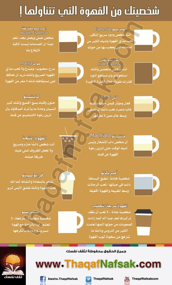 انفوجرافيك تعرف على شخصيتك من القهوة التي تحبها