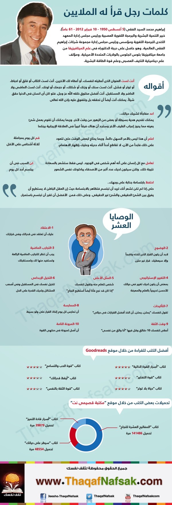مقولات لدكتور إبراهيم الفقي مقولات لدكتور إبراهيم الفقي