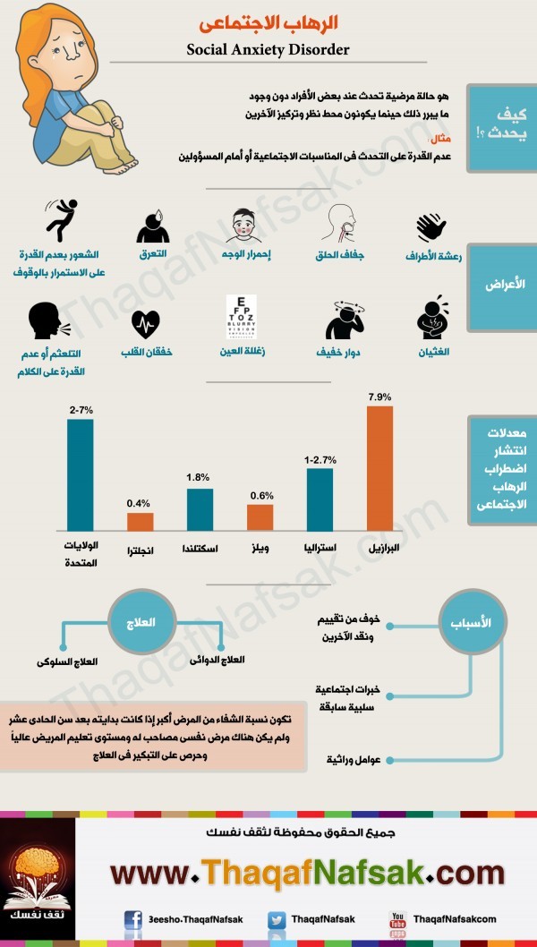 كل ما تريد معرفته عن الرهاب الاجتماعي كل ما تريد معرفته عن الرهاب الاجتماعي