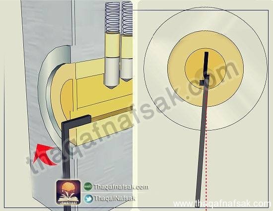 كيف تختار القفل المناسب لتأمين منزلك ؟ كيف تختار القفل المناسب لتأمين منزلك ؟