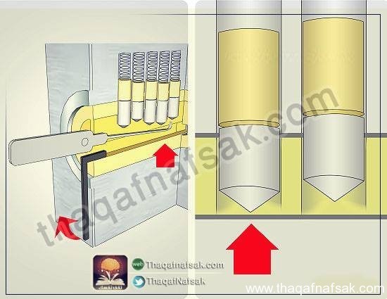 كيف تختار القفل المناسب لتأمين منزلك ؟ كيف تختار القفل المناسب لتأمين منزلك ؟