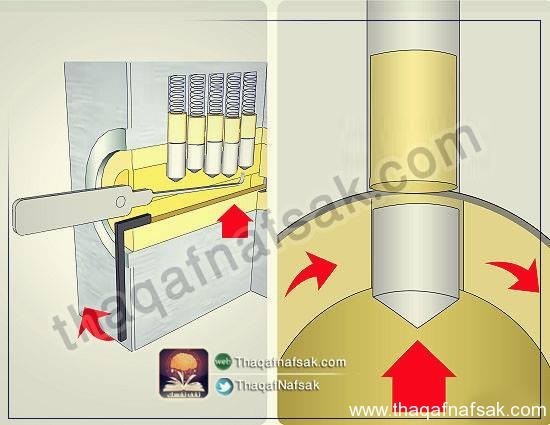 كيف تختار القفل المناسب لتأمين منزلك ؟ كيف تختار القفل المناسب لتأمين منزلك ؟