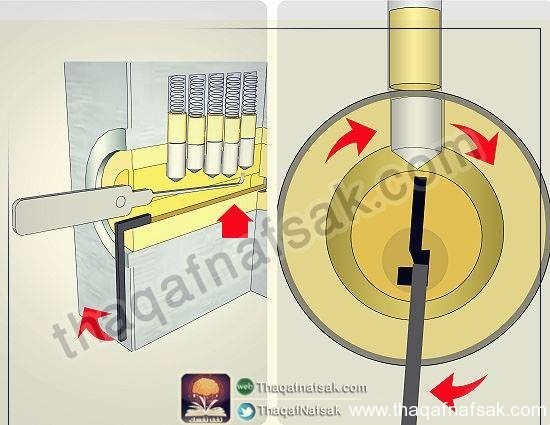 كيف تختار القفل المناسب لتأمين منزلك ؟ كيف تختار القفل المناسب لتأمين منزلك ؟